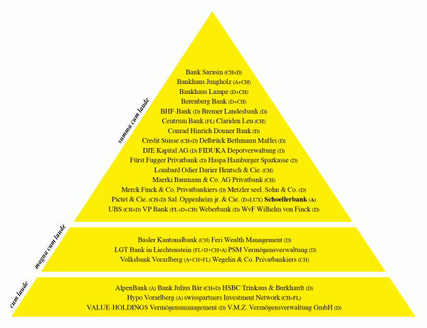 Pyramid Of Excellence