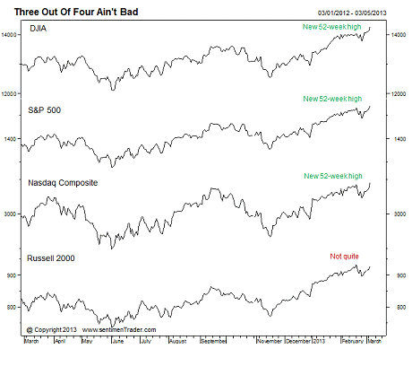Quelle: www.sentimentrader.com