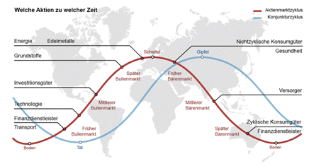 Quelle: FAZ/Schoellerbank