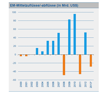 Quelle: Aberdeen Asset Management