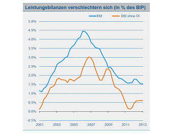 Quelle: Aberdeen Asset Management