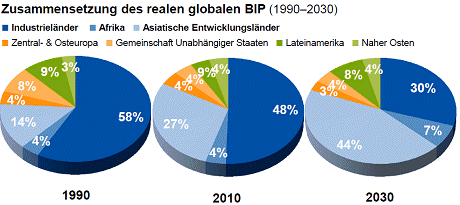 Quelle: Franklin Templeton