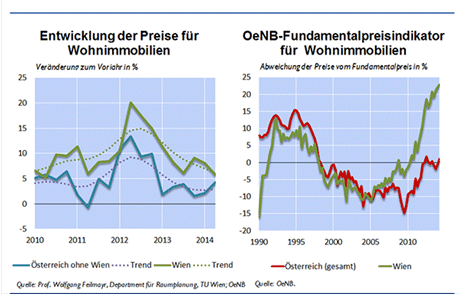 Quelle: OeNB
