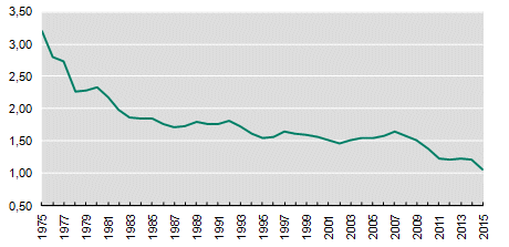Quelle: Eurostat. Die Wertentwicklung in der Vergangenheit ist kein verlässlicher Indikator für die zukünftige Entwicklung.