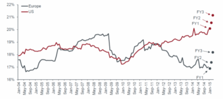 Quelle: Henderson Global Investors