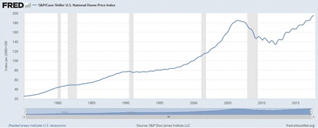Quelle: S&P Dow Jones Indices LLC