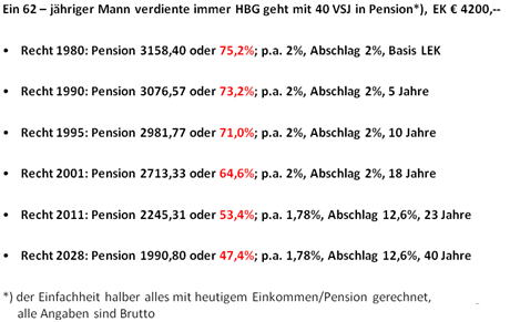 Quelle Wiener Städtische Juni 2013