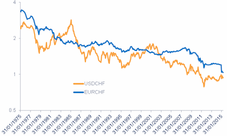 Quelle: Schroders Investment Management. Die Wertentwicklung in der Vergangenheit ist kein verlässlicher Indikator für die zukünftige Entwicklung.