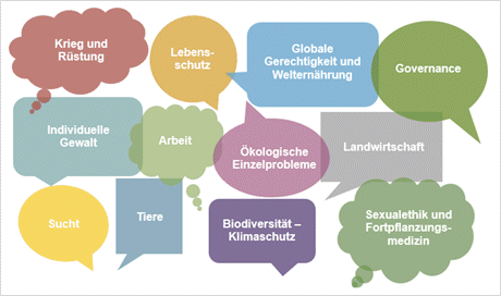 Quelle: FinAnKo-Richtlinien, eigene Darstellung