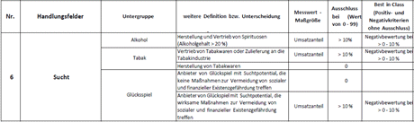 Quelle: FinAnKo-Richtlinie