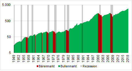Quelle: Bloomberg und eigene Berechnungen