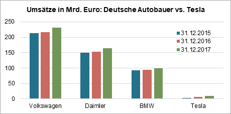 Quelle: Bloomberg; Die Wertentwicklung in der Vergangenheit ist kein verlässlicher Indikator für die zukünftige Entwicklung.