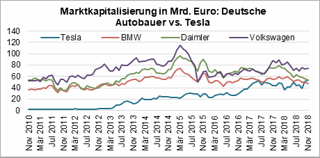 Quelle: Bloomberg; Die Wertentwicklung in der Vergangenheit ist kein verlässlicher Indikator für die zukünftige Entwicklung.