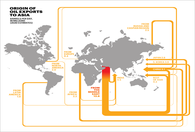 &Uuml;bersicht &uuml;ber &Ouml;lexporte nach Asien